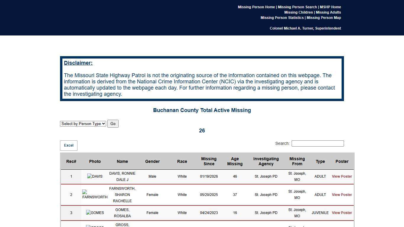 Active Missing Persons